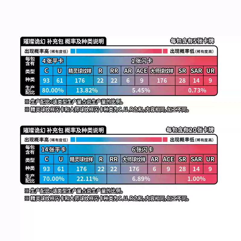 Load image into Gallery viewer, Pokemon Official Simplified Chinese - PTCG 16.0 Slim &amp; Fat Boxes Shining Phantom 1pc Trading Card Game
