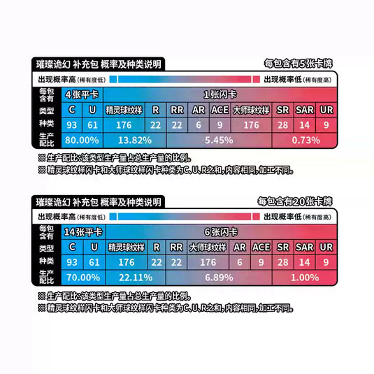 Pokemon Official Simplified Chinese - PTCG 16.0 Slim & Fat Boxes Shining Phantom 1pc Trading Card Game